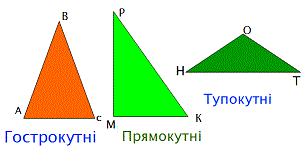 властивості трикутника