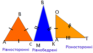властивості трикутника