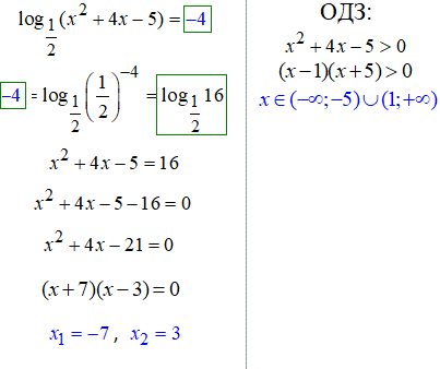розв'язування рівнянь з логарифмами
