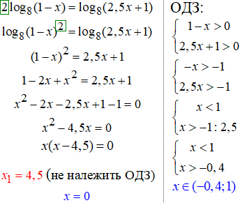 обчислення логарифмічного рівняння